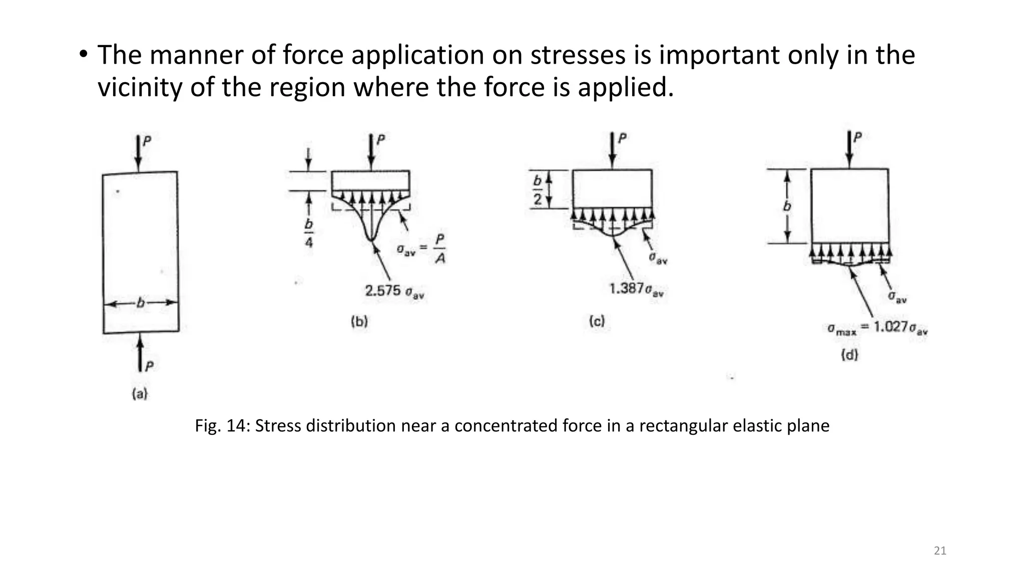 • The manner of force application on stresses is important only in the
vicinity of the region where the force is applied.
Fig. 14: Stress distribution near a concentrated force in a rectangular elastic plane
21
 
