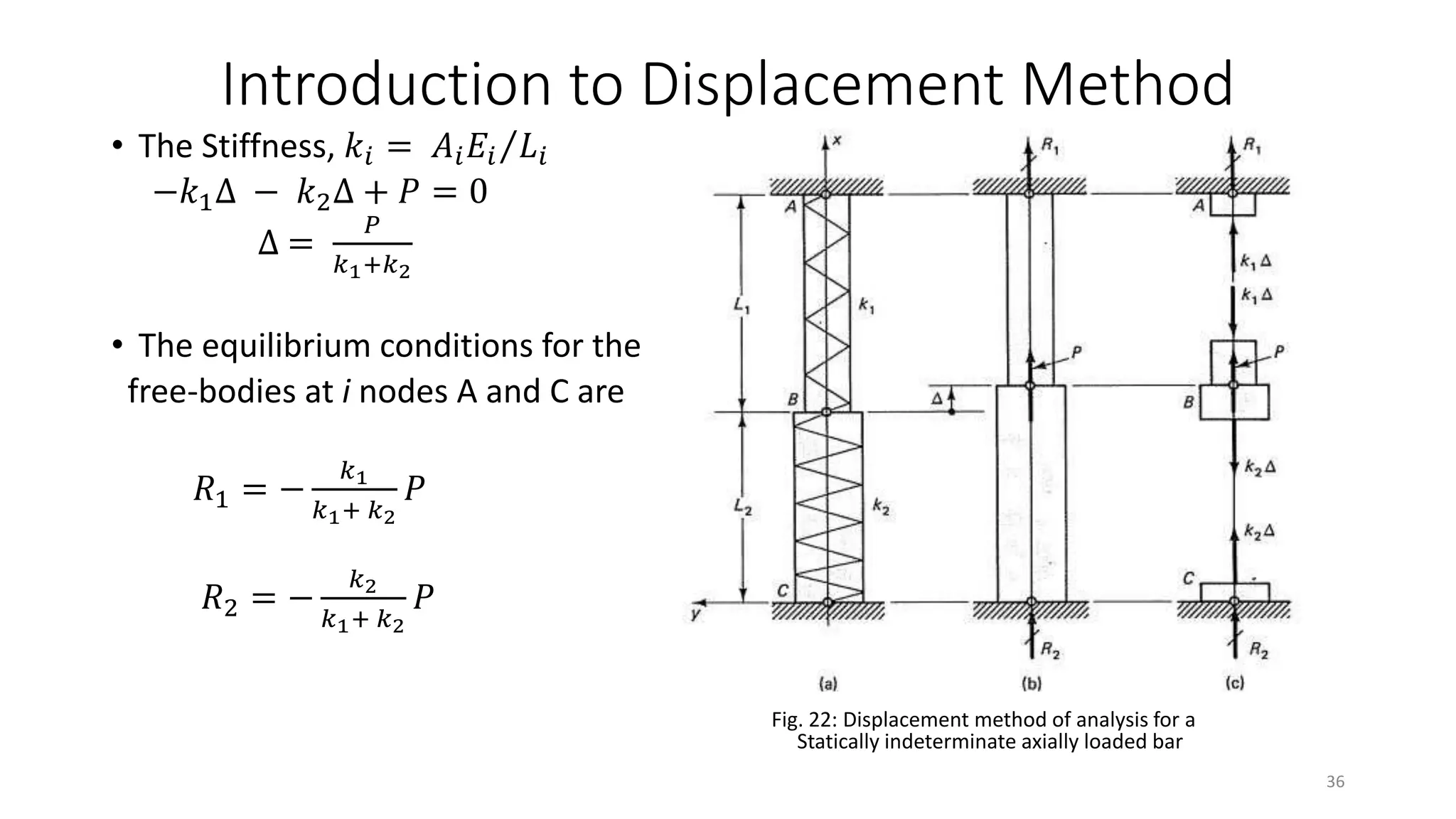 Introduction to Displacement Method
• The Stiffness, 𝑘𝑖 = 𝐴𝑖 𝐸𝑖 𝐿𝑖
−𝑘1∆ − 𝑘2∆ + 𝑃 = 0
∆ =
𝑃
𝑘1+𝑘2
• The equilibrium conditions for the
free-bodies at i nodes A and C are
𝑅1 = −
𝑘1
𝑘1+ 𝑘2
𝑃
𝑅2 = −
𝑘2
𝑘1+ 𝑘2
𝑃
Fig. 22: Displacement method of analysis for a
Statically indeterminate axially loaded bar
36
 