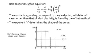 • Ramberg and Osgood equation:
𝜀
𝜀0
=
𝜎
𝜎0
+
3
7
𝜎
𝜎0
𝑛
• The constants 𝜀0 and 𝜎0 correspond to the yield point, which for all
cases other than that of ideal plasticity, is found by the offset method.
• The exponent ‘n’ determines the shape of the curve.
Fig. 9: Ramberg - Osgood
stress - strain diagrams
14
 