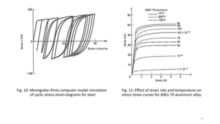 Fig. 10: Menegotto–Pinto computer model simulation Fig. 11: Effect of strain rate and temperature on
of cyclic stress-strain diagrams for steel stress-strain curves for 6061-T6 aluminum alloy
16
 