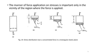 • The manner of force application on stresses is important only in the
vicinity of the region where the force is applied.
Fig. 14: Stress distribution near a concentrated force in a rectangular elastic plane
21
 