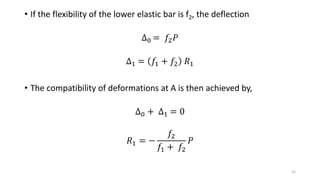 • If the flexibility of the lower elastic bar is f2, the deflection
∆0 = 𝑓2 𝑃
∆1 = 𝑓1 + 𝑓2 𝑅1
• The compatibility of deformations at A is then achieved by,
∆0 + ∆1 = 0
𝑅1 = −
𝑓2
𝑓1 + 𝑓2
𝑃
35
 
