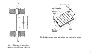 Fig. 2: Wire strain gage (excluding top protective cover)
Fig. 1: Diagram of a tension
specimen in a testing machine
4
 