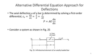 Alternative Differential Equation Approach for
Deflections
• The axial deflection u of a bar is determined by solving a first-order
differential, 𝜀 𝑥 =
𝑑𝑢
𝑑𝑥
=
𝜎
𝐸
=
𝑃
𝐴𝐸
𝑃 = 𝐴𝐸
𝑑𝑢
𝑑𝑥
• Consider a system as shown in Fig. 25
Fig. 25: Infinitesimal element of an axially loaded bar
42
 