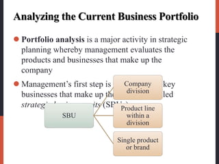 Analyzing the Current Business Portfolio
 Portfolio analysis is a major activity in strategic
planning whereby management evaluates the
products and businesses that make up the
company
 Management’s first step is to identify the key
businesses that make up the company, called
strategic business units (SBUs).
SBU
Company
division
Product line
within a
division
Single product
or brand
 