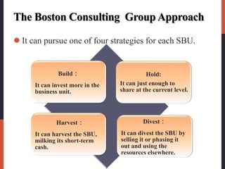 The Boston Consulting Group Approach
 It can pursue one of four strategies for each SBU.
Build：
It can invest more in the
business unit.
Hold:
It can just enough to
share at the current level.
Harvest：
It can harvest the SBU,
milking its short-term
cash.
Divest：
It can divest the SBU by
selling it or phasing it
out and using the
resources elsewhere.
 