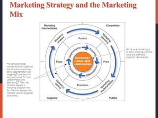 Marketing Strategy and the Marketing
Mix
 Next comes marketing strategy—the marketing
logic by which the company hopes to create this
customer value and achieve these profitable
relationships.
 