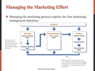 Managing the Marketing Effort
 Managing the marketing process requires the four marketing
management functions:
 