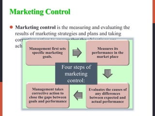 Marketing Control
 Marketing control is the measuring and evaluating the
results of marketing strategies and plans and taking
corrective action to ensure that the objectives are
achieved.Management first sets
specific marketing
goals.
Measures its
performance in the
market place
Evaluates the causes of
any differences
between expected and
actual performance
Management takes
corrective action to
close the gaps between
goals and performance
Four steps of
marketing
control:
 