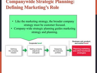 Companywide Strategic Planning:
Defining Marketing’s Role
• Like the marketing strategy, the broader company
strategy must be customer focused.
• Company-wide strategic planning guides marketing
strategy and planning.
 