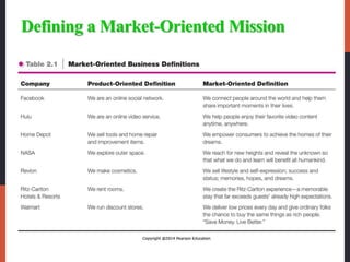 Defining a Market-Oriented Mission
 