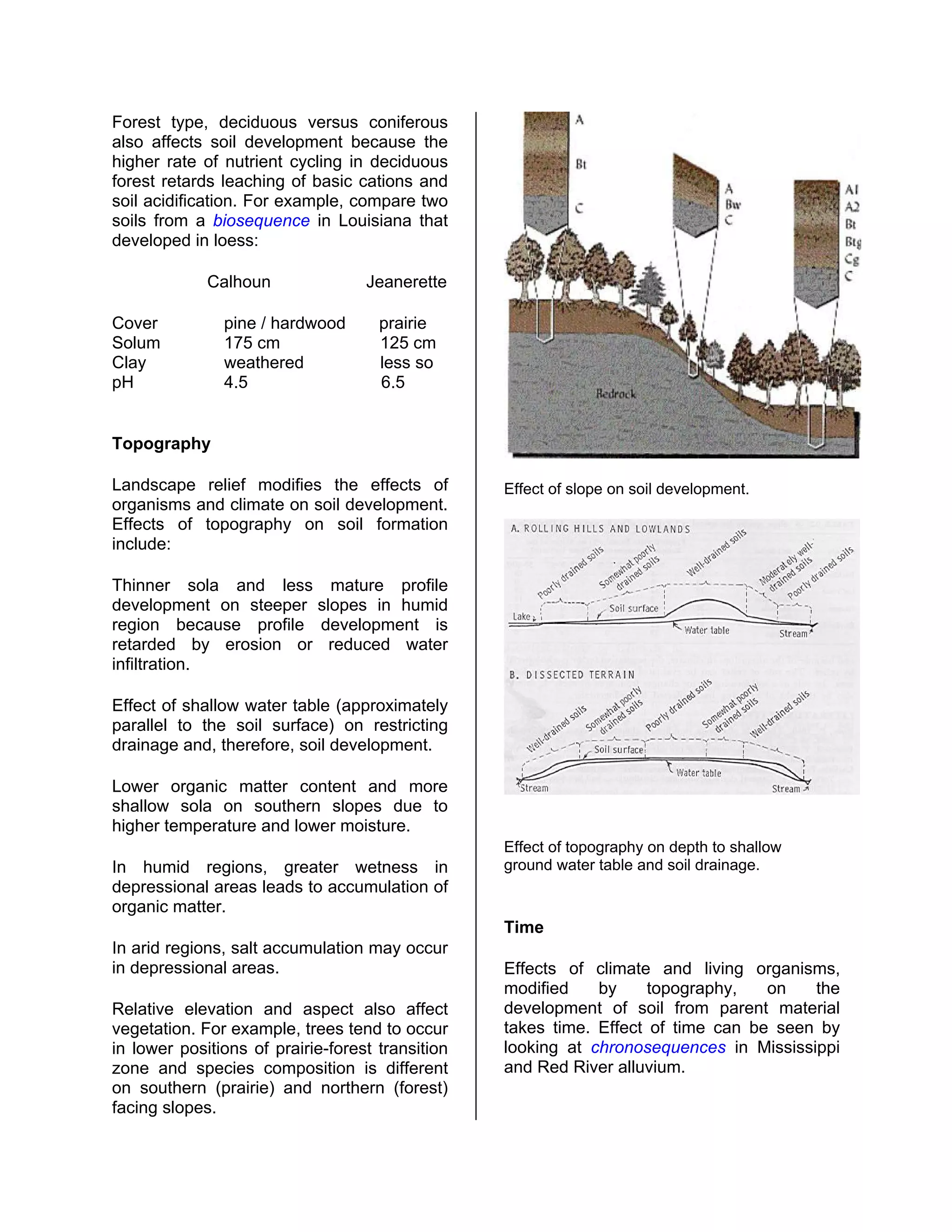 Forest type, deciduous versus coniferous
also affects soil development because the
higher rate of nutrient cycling in deciduous
forest retards leaching of basic cations and
soil acidification. For example, compare two
soils from a biosequence in Louisiana that
developed in loess:
Calhoun Jeanerette
Cover pine / hardwood prairie
Solum 175 cm 125 cm
Clay weathered less so
pH 4.5 6.5
Topography
Landscape relief modifies the effects of
organisms and climate on soil development.
Effects of topography on soil formation
include:
Effect of slope on soil development.
Thinner sola and less mature profile
development on steeper slopes in humid
region because profile development is
retarded by erosion or reduced water
infiltration.
Effect of shallow water table (approximately
parallel to the soil surface) on restricting
drainage and, therefore, soil development.
Lower organic matter content and more
shallow sola on southern slopes due to
higher temperature and lower moisture.
Effect of topography on depth to shallow
ground water table and soil drainage.In humid regions, greater wetness in
depressional areas leads to accumulation of
organic matter.
Time
Effects of climate and living organisms,
modified by topography, on the
development of soil from parent material
takes time. Effect of time can be seen by
looking at chronosequences in Mississippi
and Red River alluvium.
In arid regions, salt accumulation may occur
in depressional areas.
Relative elevation and aspect also affect
vegetation. For example, trees tend to occur
in lower positions of prairie-forest transition
zone and species composition is different
on southern (prairie) and northern (forest)
facing slopes.
 