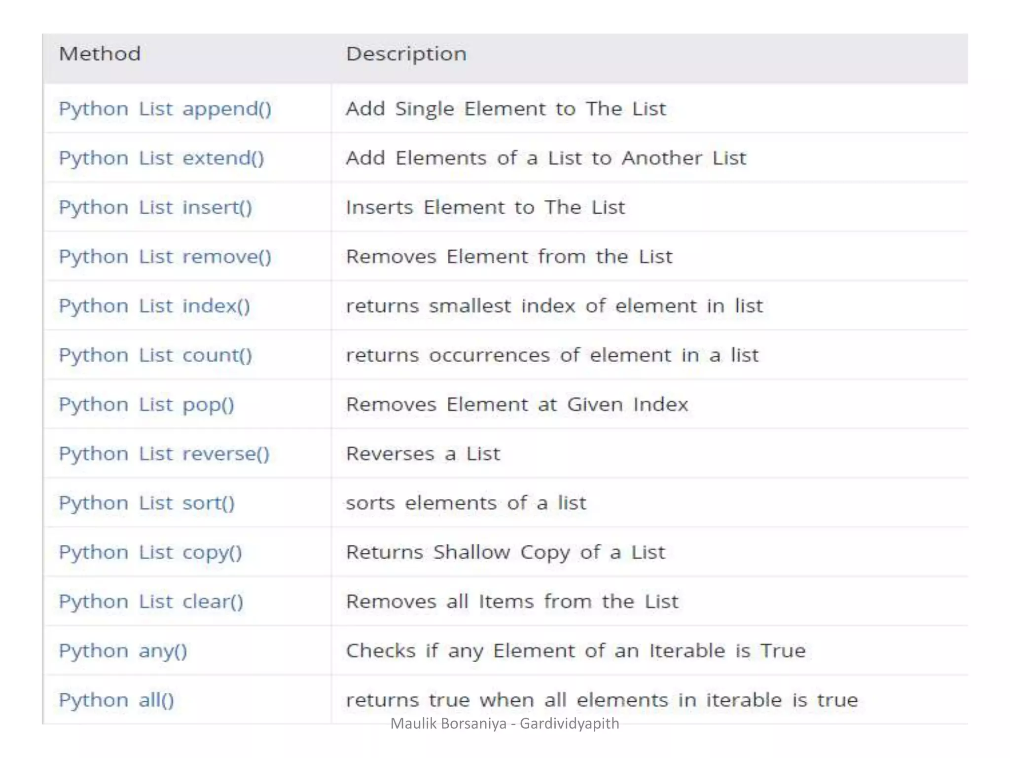 Maulik Borsaniya - Gardividyapith 