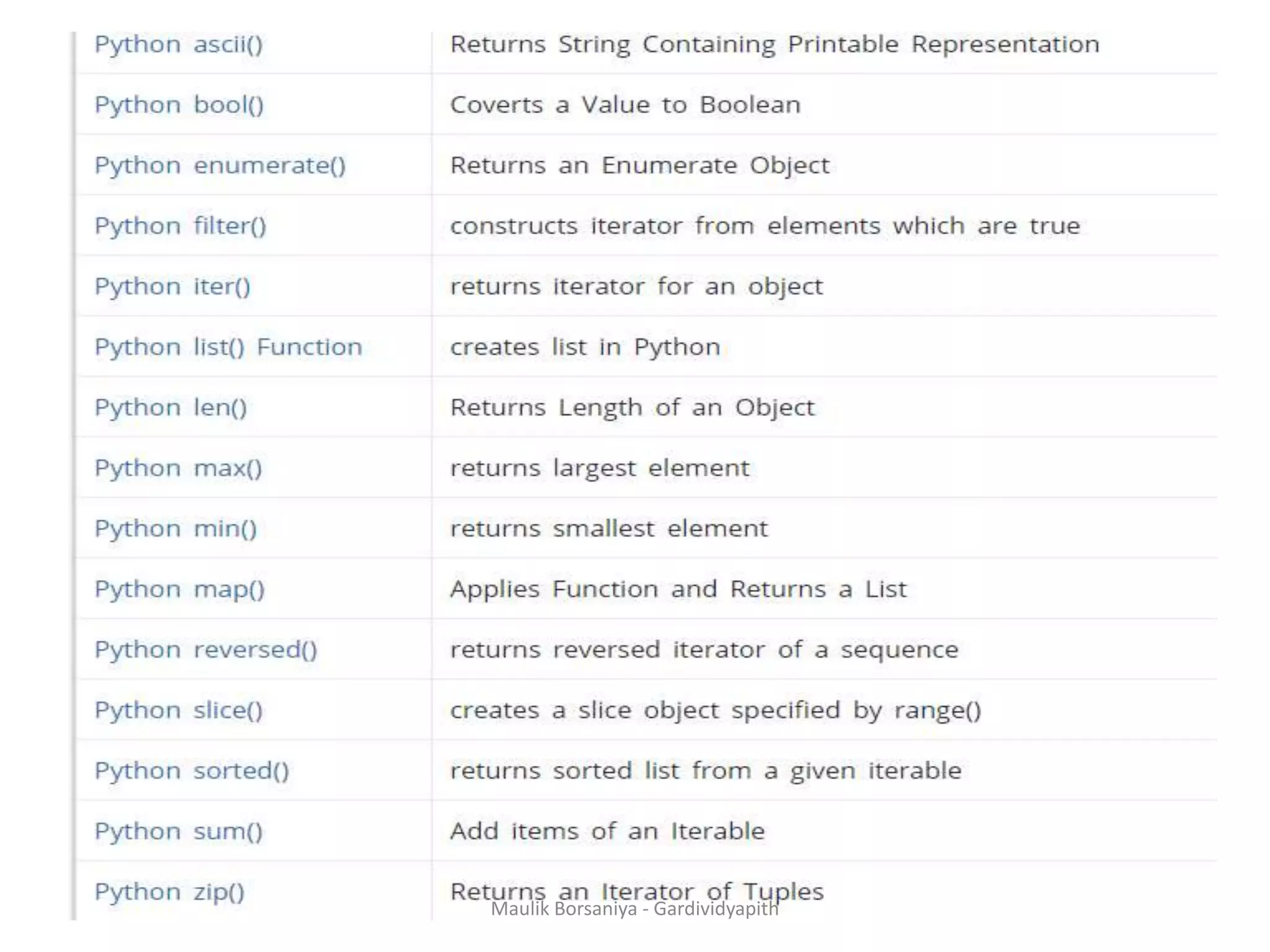 Maulik Borsaniya - Gardividyapith 