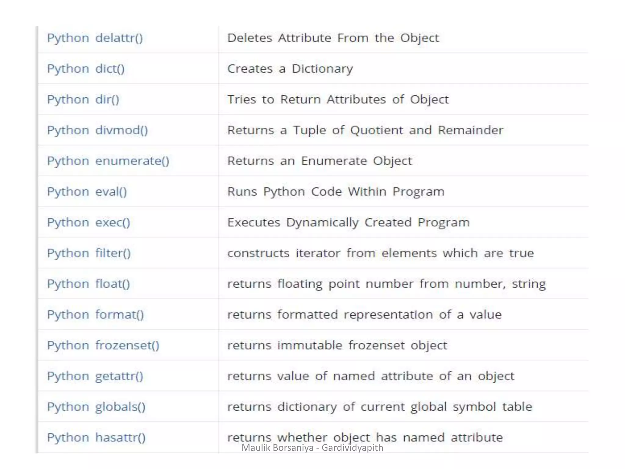 Maulik Borsaniya - Gardividyapith 