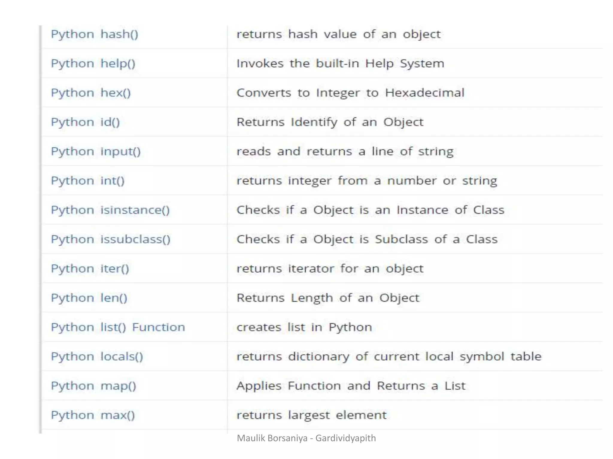 Maulik Borsaniya - Gardividyapith 