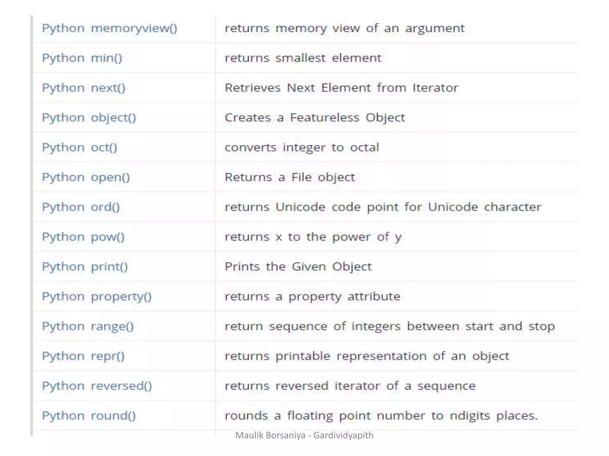 Maulik Borsaniya - Gardividyapith 