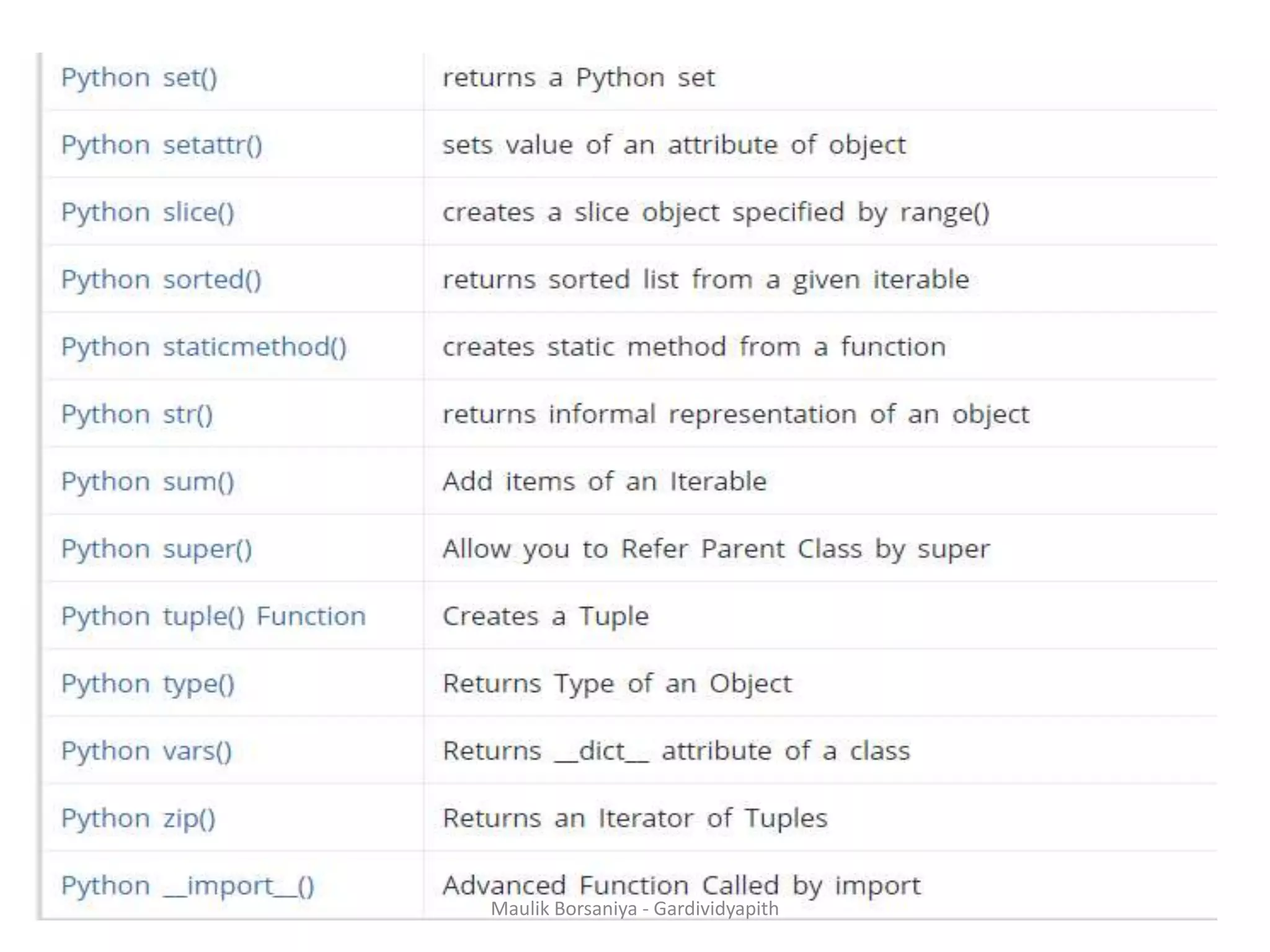 Maulik Borsaniya - Gardividyapith 