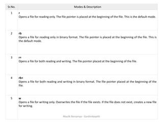 PYTHON -Chapter 2 - Functions, Exception, Modules and Files -MAULIK ...
