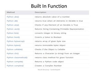 PYTHON -Chapter 2 - Functions, Exception, Modules and Files -MAULIK ...