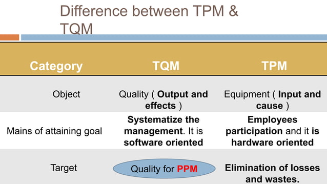Chapter 2. tpm | PPTX | Business | Business and Finance