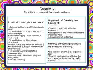 Creativity
The ability to produce work that is useful and novel
Individual creativity is a function of:
•Intellectual abilities (e.g., ability to articulate
ideas)
•Knowledge (e.g., understand field, but not
wed to paradigms)
•Style of thinking (e.g., choose to think in
novel ways)
•Personality (e.g., confidence in own
capabilities)
•Motivation (e.g., rely on intrinsic motivation)
•Environment (e.g., support and rewards for
creative ideas)
•Risk taker (e.g., willingness to take
reasonable risks)
Persistence (e.g., tolerate ambiguity and
willingness to
overcome obstacles)
Organizational Creativity is a
function of:
•Creativity of individuals within the
organization
•Social processes and contextual factors that
shape how those
individuals interact and behave
Methods of encouraging/tapping
organizational creativity:
•Idea collection systems (e.g., suggestion
box)
•Creativity training programs Culture that
encourages (but doesn’t directly pay for)
creativity
 