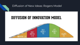 Diffusion of New Ideas: Rogers Model
 
