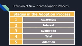 Diffusion of New Ideas: Adoption Process
 