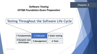 Testing Throughout the Software Life Cycle
1 Fundamentals 2 Lifecycle
4 Dynamic test
techniques
3 Static testing
5 Management 6 Tools
Software Testing
ISTQB Foundation Exam Preparation
Chapter 2
Neeraj Kumar Singh
 