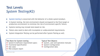 Chapter 2 - Testing Throughout the Development LifeCycle | PPTX ...