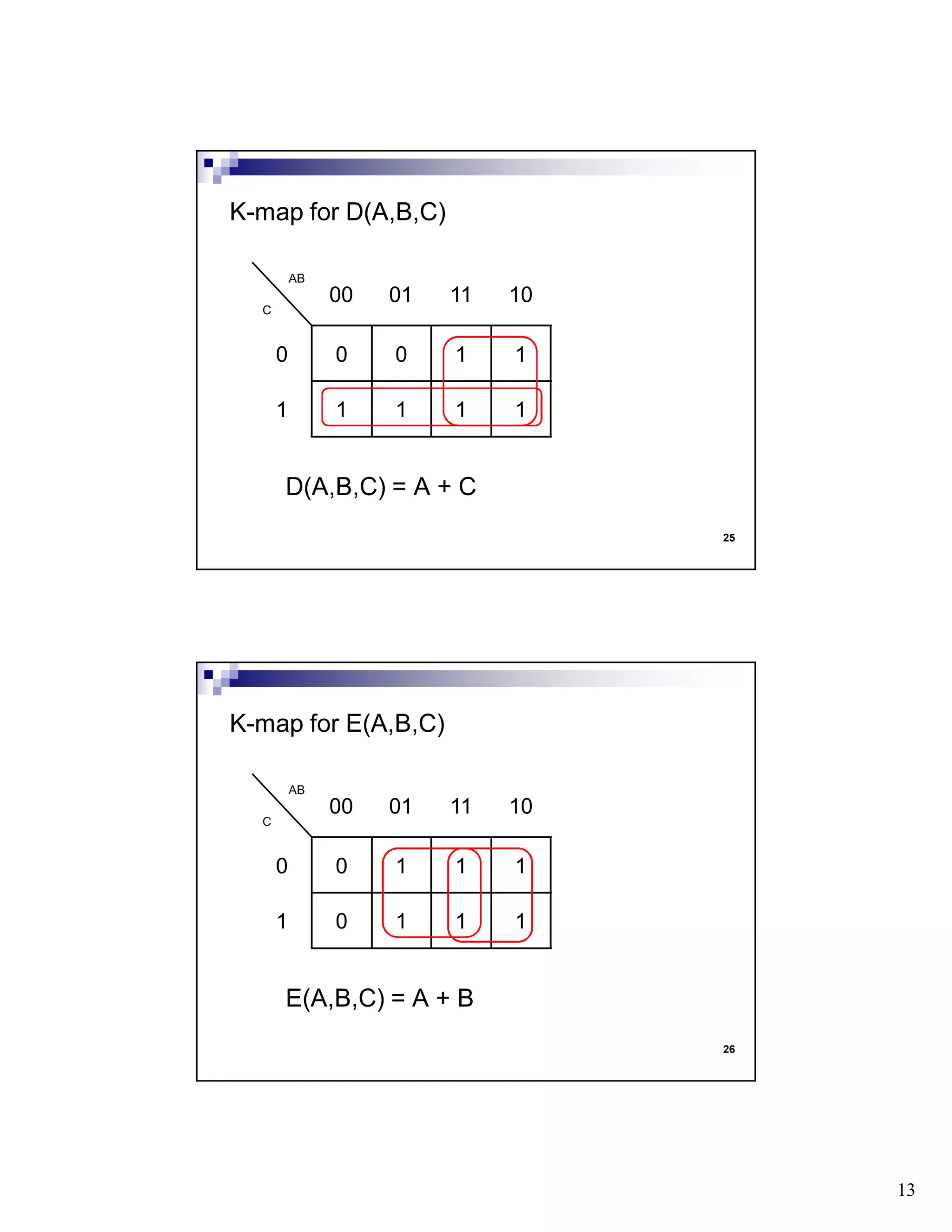 13
25
D(A,B,C) = A + C
K-map for D(A,B,C)
AB
00 01 11 10
C
0 0 0 1 1
1 1 1 1 1
26
E(A,B,C) = A + B
K-map for E(A,B,C)
AB
00 01 11 10
C
0 0 1 1 1
1 0 1 1 1
 