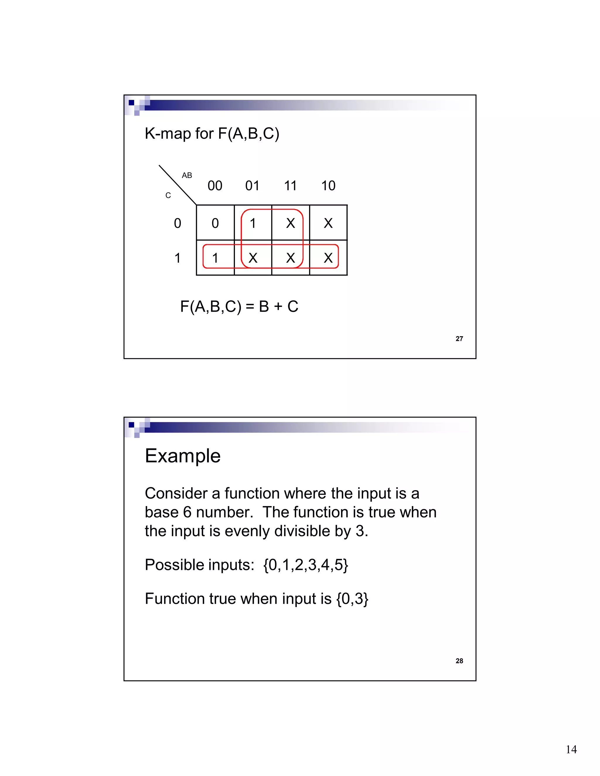 14
27
F(A,B,C) = B + C
K-map for F(A,B,C)
AB
00 01 11 10
C
0 0 1 X X
1 1 X X X
28
Consider a function where the input is a
base 6 number. The function is true when
the input is evenly divisible by 3.
Possible inputs: {0,1,2,3,4,5}
Function true when input is {0,3}
Example
 
