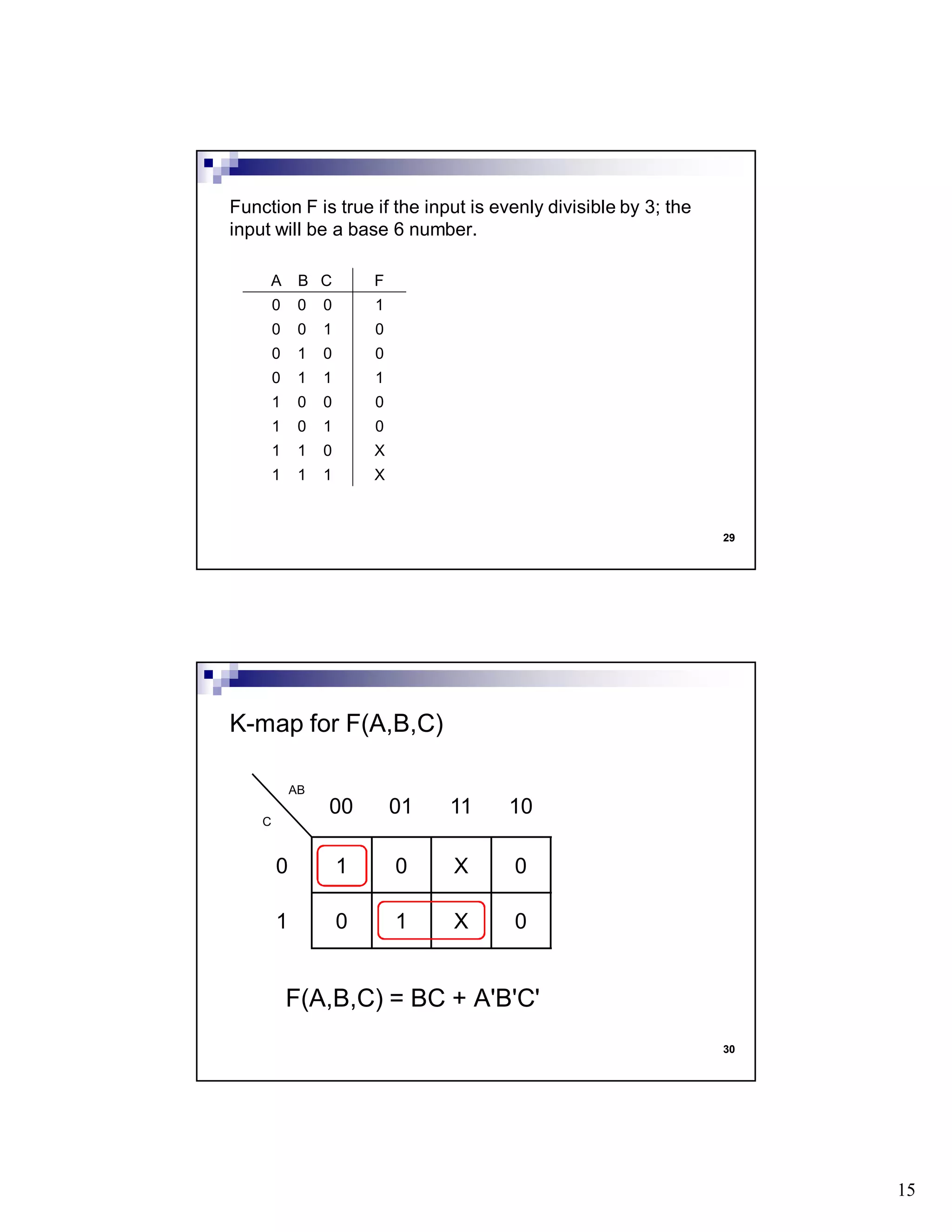 15
29
Function F is true if the input is evenly divisible by 3; the
input will be a base 6 number.
A B C F
0 0 0 1
0 0 1 0
0 1 0 0
0 1 1 1
1 0 0 0
1 0 1 0
1 1 0 X
1 1 1 X
30
F(A,B,C) = BC + A'B'C'
K-map for F(A,B,C)
AB
00 01 11 10
C
0 1 0 X 0
1 0 1 X 0
 