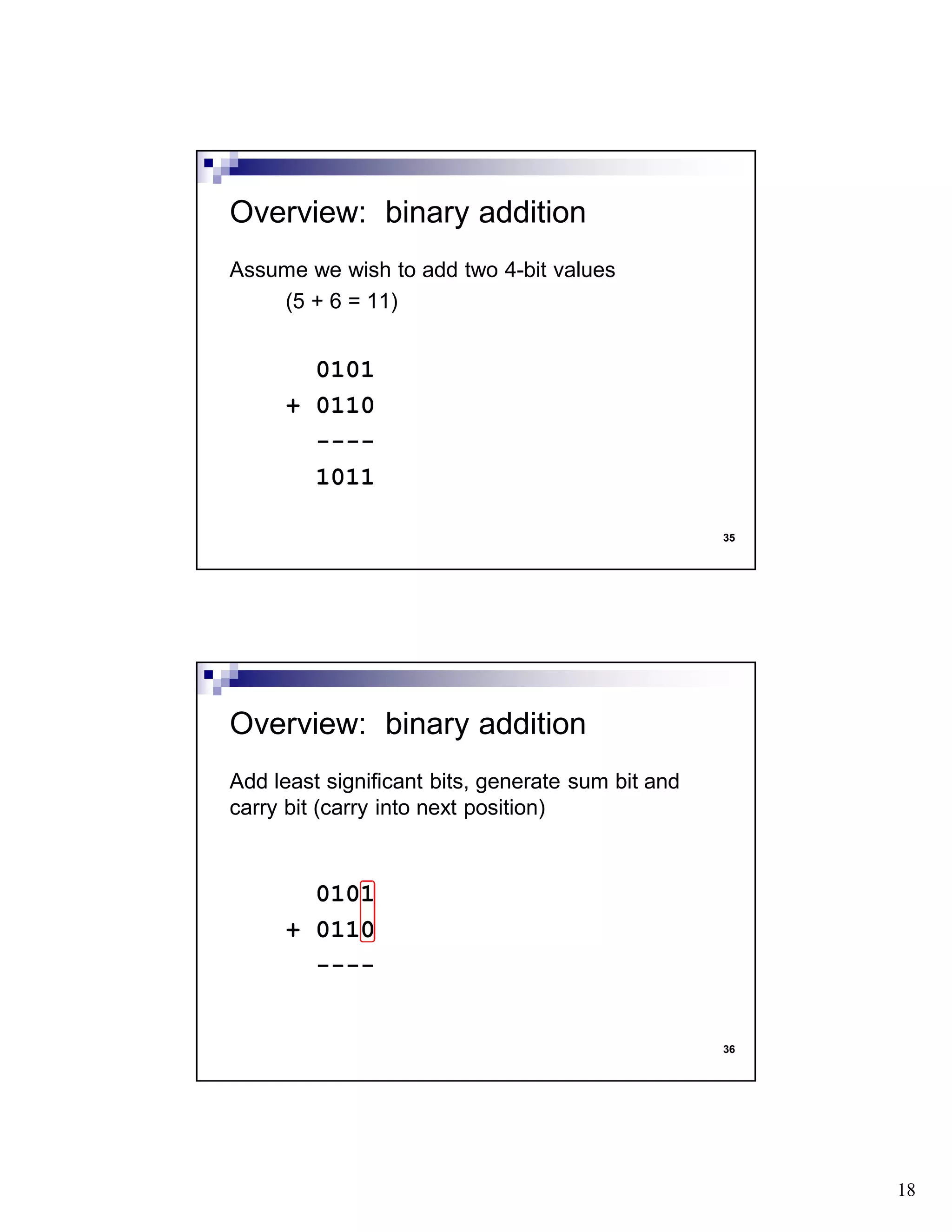 18
35
Assume we wish to add two 4-bit values
(5 + 6 = 11)
0101
+ 0110
----
1011
Overview: binary addition
36
Add least significant bits, generate sum bit and
carry bit (carry into next position)
0101
+ 0110
----
Overview: binary addition
 