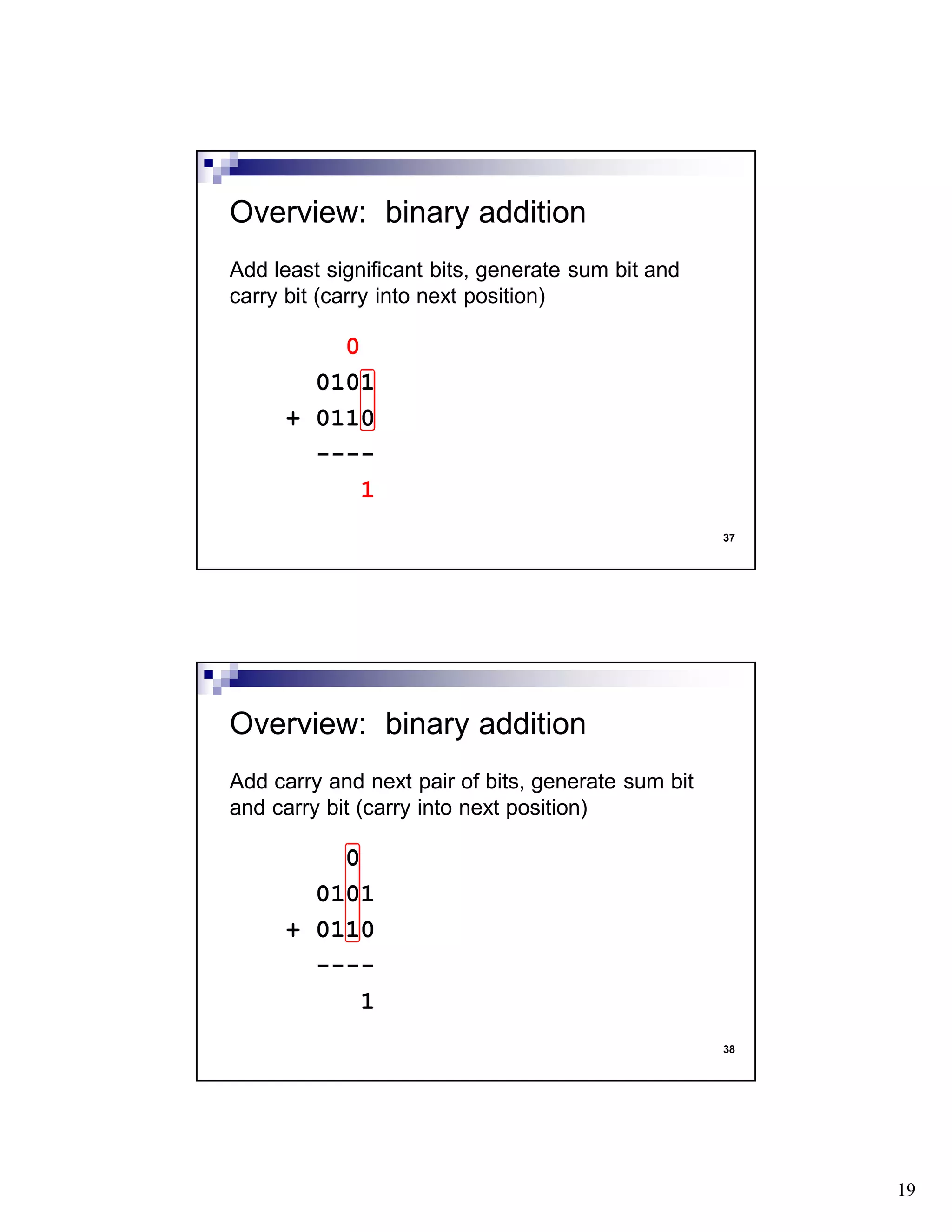 19
37
Add least significant bits, generate sum bit and
carry bit (carry into next position)
0
0101
+ 0110
----
1
Overview: binary addition
38
Add carry and next pair of bits, generate sum bit
and carry bit (carry into next position)
0
0101
+ 0110
----
1
Overview: binary addition
 