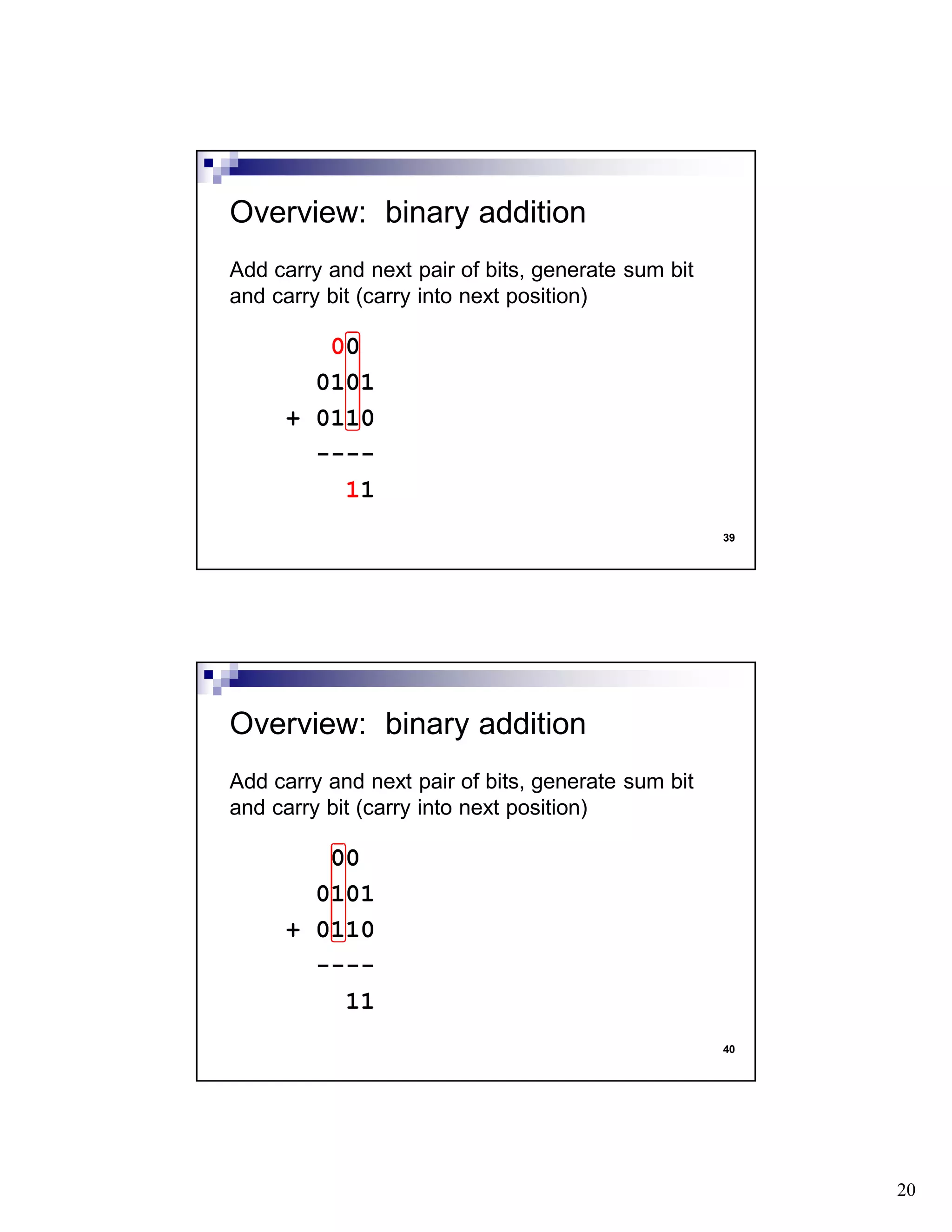 20
39
Add carry and next pair of bits, generate sum bit
and carry bit (carry into next position)
00
0101
+ 0110
----
11
Overview: binary addition
40
Add carry and next pair of bits, generate sum bit
and carry bit (carry into next position)
00
0101
+ 0110
----
11
Overview: binary addition
 
