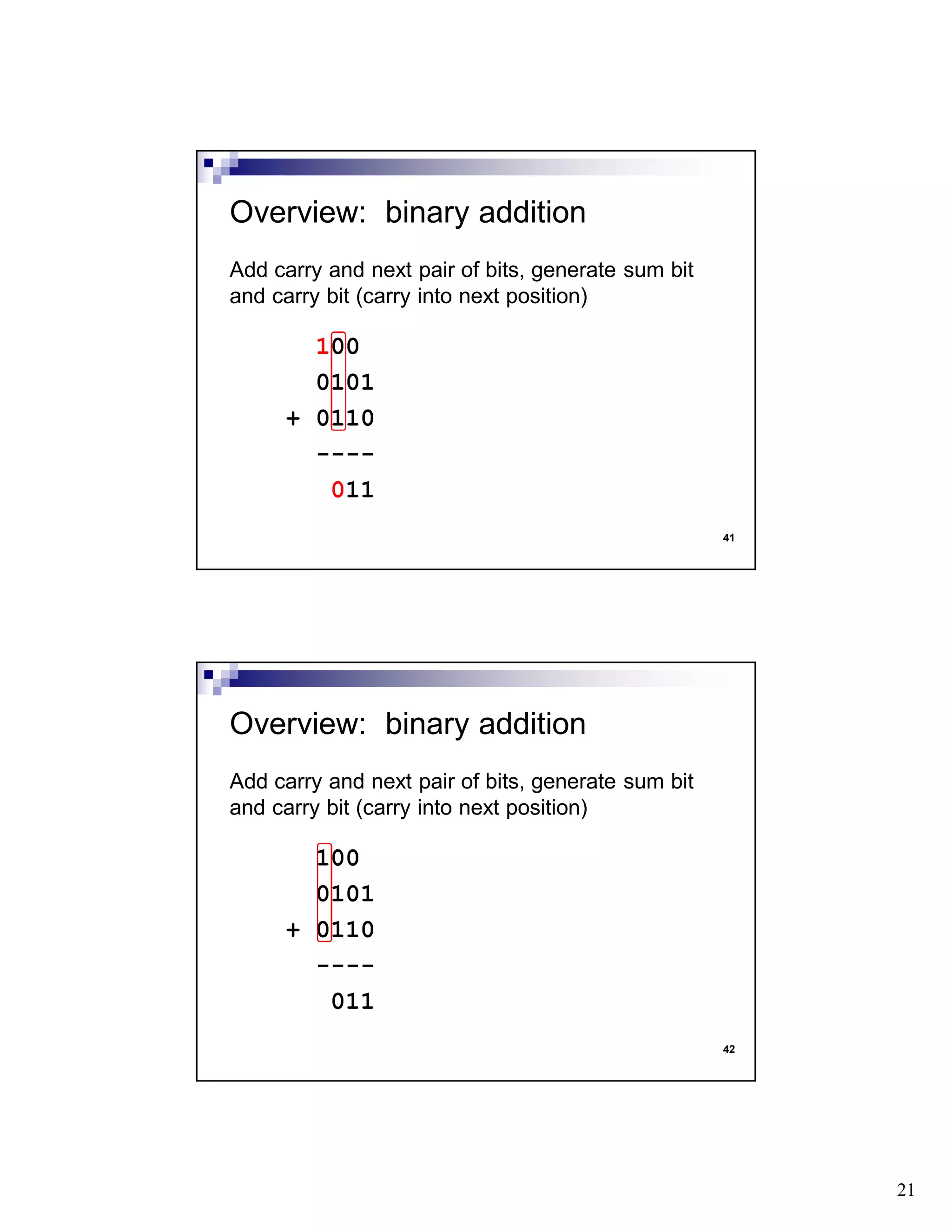 21
41
Add carry and next pair of bits, generate sum bit
and carry bit (carry into next position)
100
0101
+ 0110
----
011
Overview: binary addition
42
Add carry and next pair of bits, generate sum bit
and carry bit (carry into next position)
100
0101
+ 0110
----
011
Overview: binary addition
 