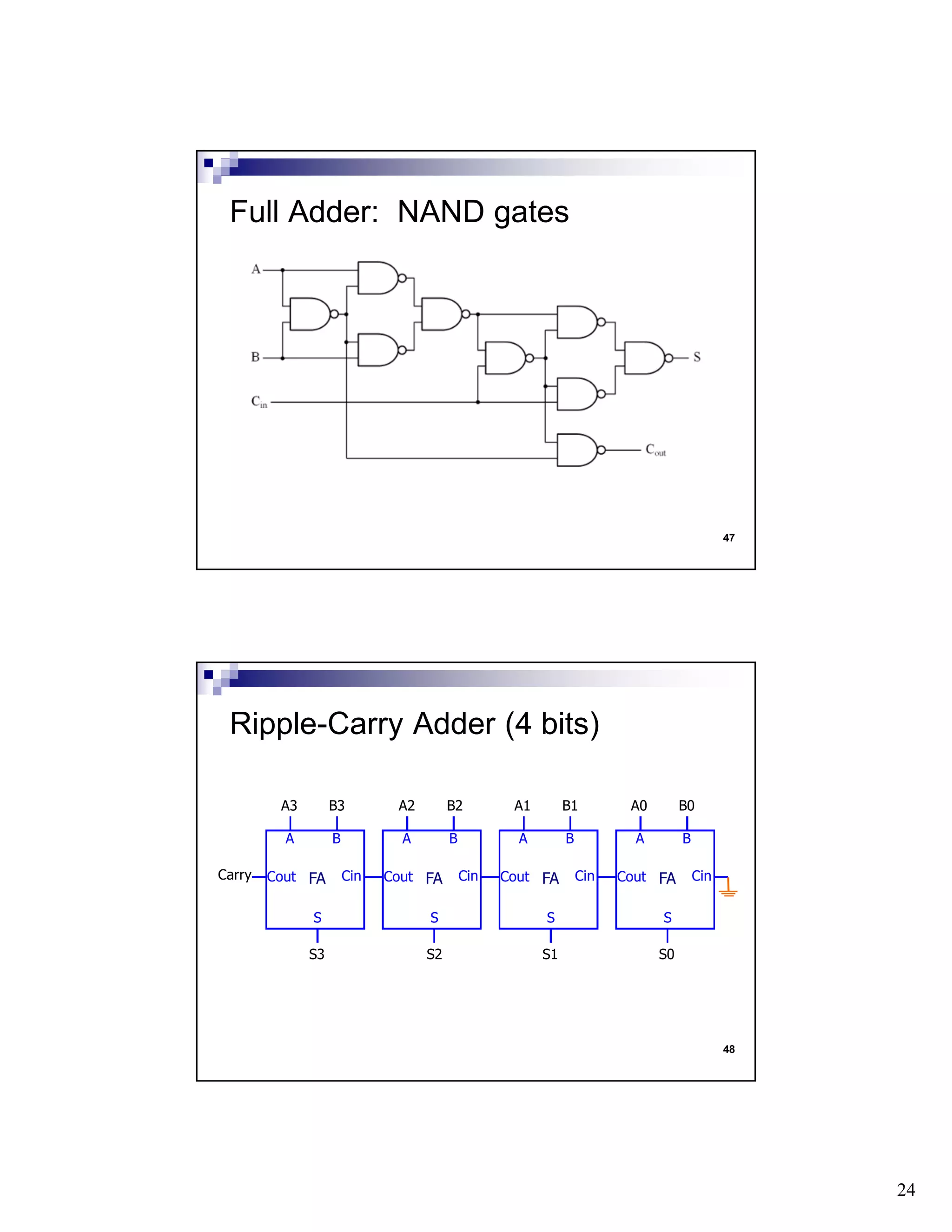 24
47
Full Adder: NAND gates
48
A B
CinCout
S
S0
A0 B0
A B
CinCout
S
S1
A1 B1
A B
CinCout
S
S2
A2 B2
FA
A B
CinCout
S
FA FA FA
S3
A3 B3
Carry
Ripple-Carry Adder (4 bits)
 