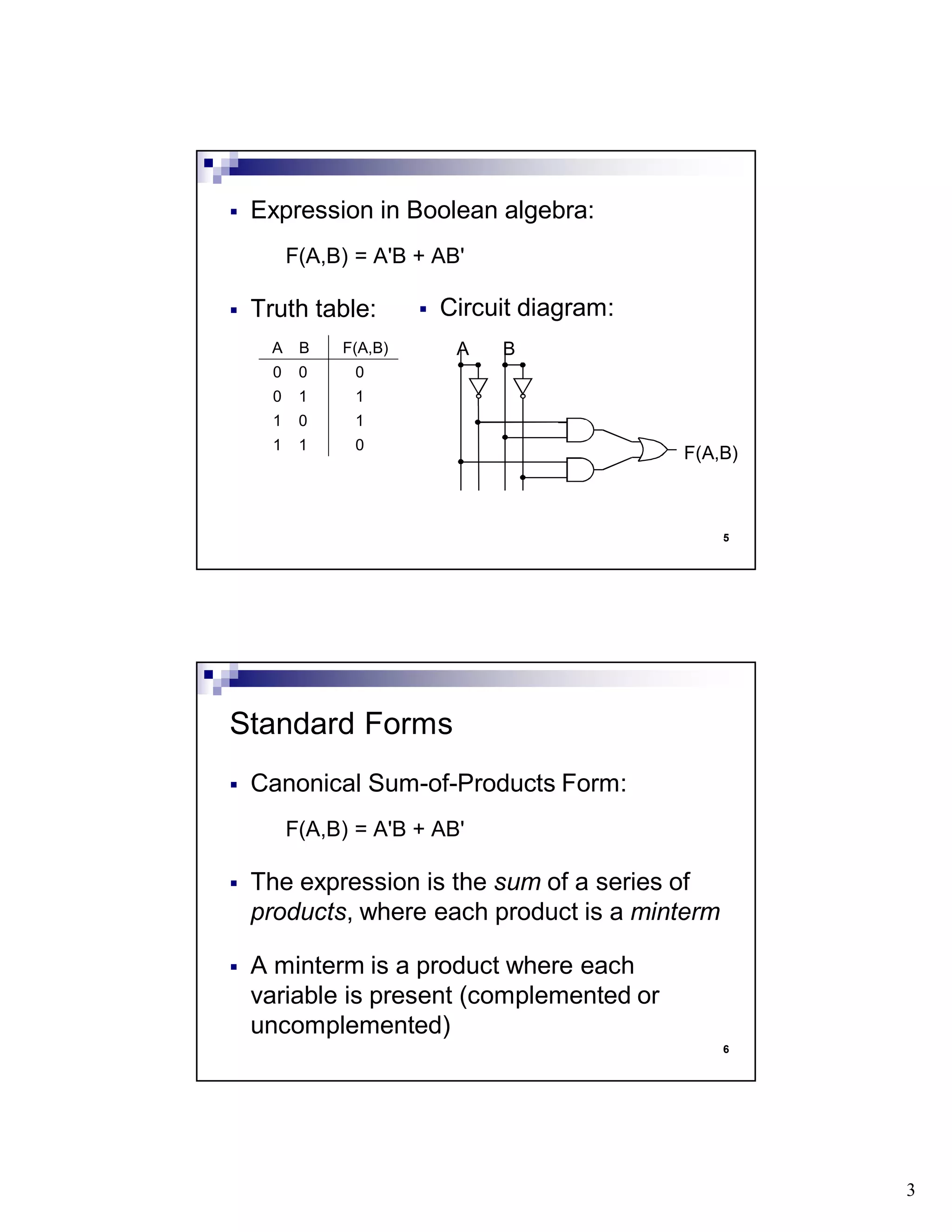 3
5
Expression in Boolean algebra:
F(A,B) = A'B + AB'
Truth table:
A B F(A,B)
0 0 0
0 1 1
1 0 1
1 1 0
Circuit diagram:
A B
F(A,B)
6
Canonical Sum-of-Products Form:
F(A,B) = A'B + AB'
The expression is the sum of a series of
products, where each product is a minterm
A minterm is a product where each
variable is present (complemented or
uncomplemented)
Standard Forms
 
