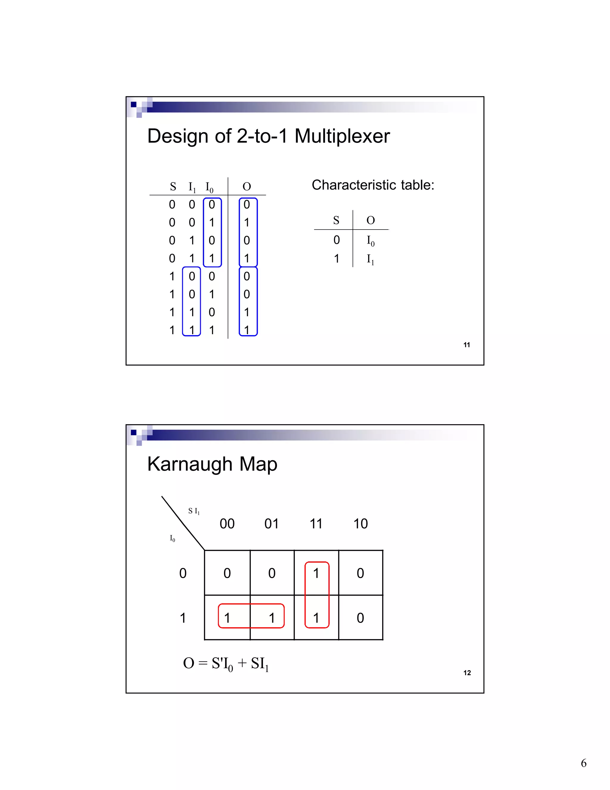 6
11
Design of 2-to-1 Multiplexer
Characteristic table:
S O
0 I0
1 I1
S I1 I0 O
0 0 0 0
0 0 1 1
0 1 0 0
0 1 1 1
1 0 0 0
1 0 1 0
1 1 0 1
1 1 1 1
12
O = S'I0 + SI1
Karnaugh Map
S I1
00 01 11 10
I0
0 0 0 1 0
1 1 1 1 0
 