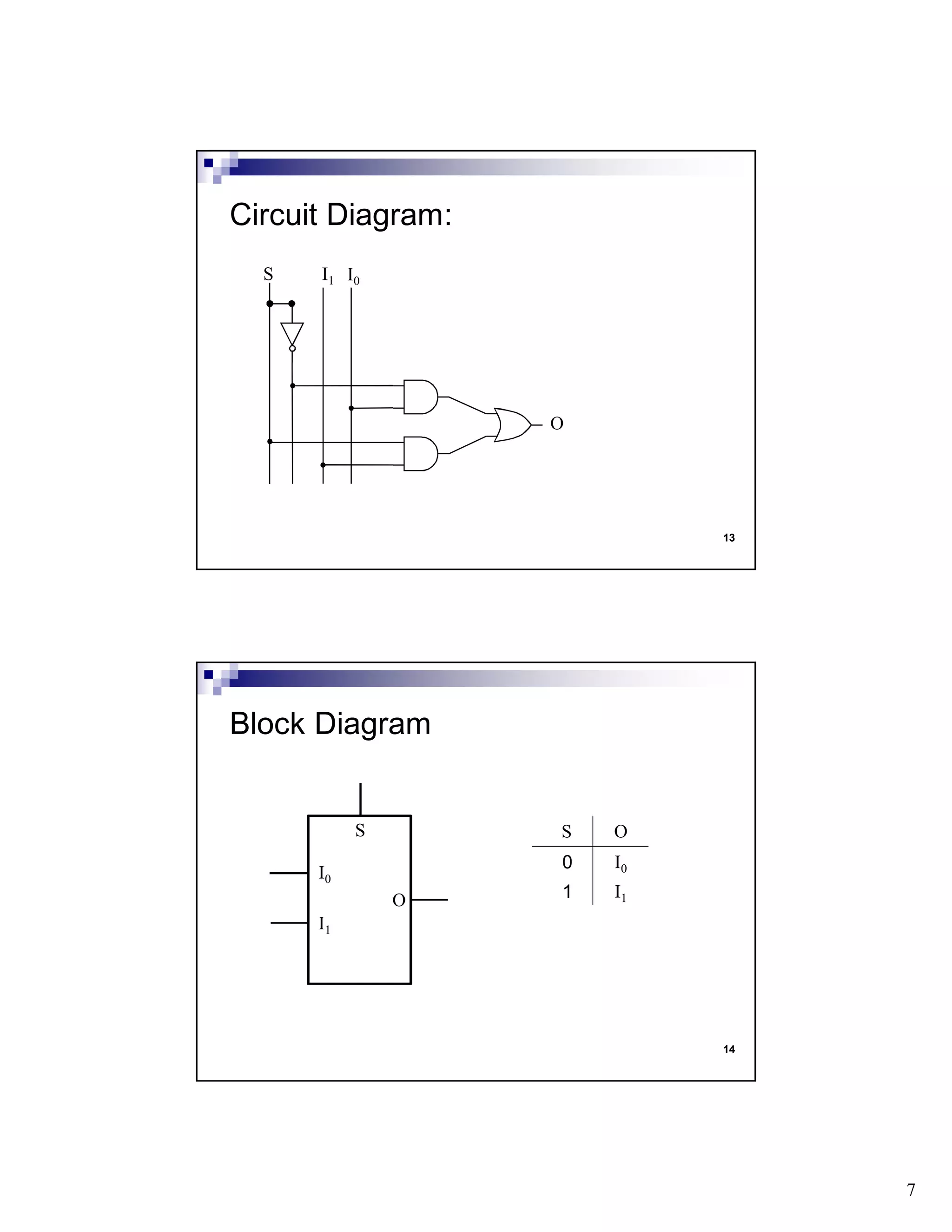 7
13
Circuit Diagram:
S I1
O
I0
14
Block Diagram
I0
I1
O
S S O
0 I0
1 I1
 