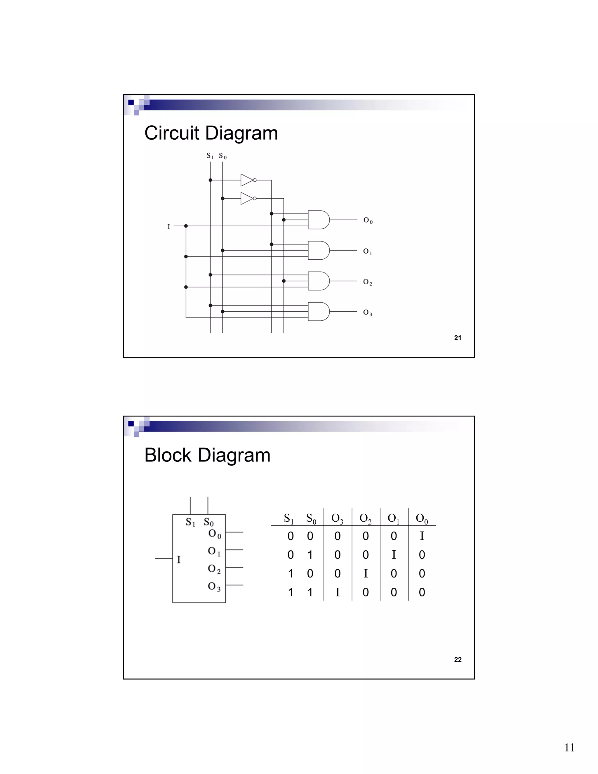 11
21
Circuit Diagram
22
Block Diagram
S1 S0 O3 O2 O1 O0
0 0 0 0 0 I
0 1 0 0 I 0
1 0 0 I 0 0
1 1 I 0 0 0
 