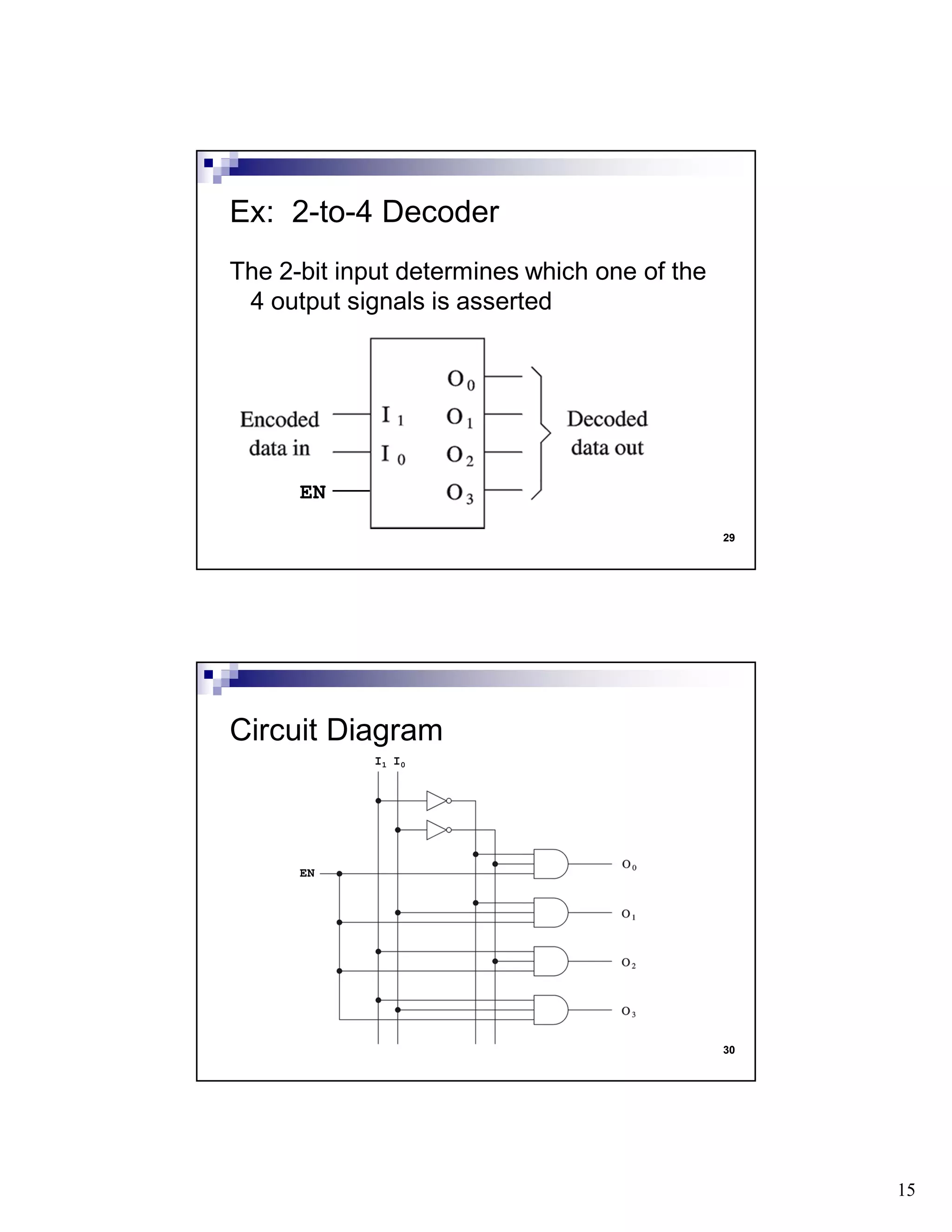 15
29
The 2-bit input determines which one of the
4 output signals is asserted
Ex: 2-to-4 Decoder
EN
30
Circuit Diagram
I1 I0
EN
 