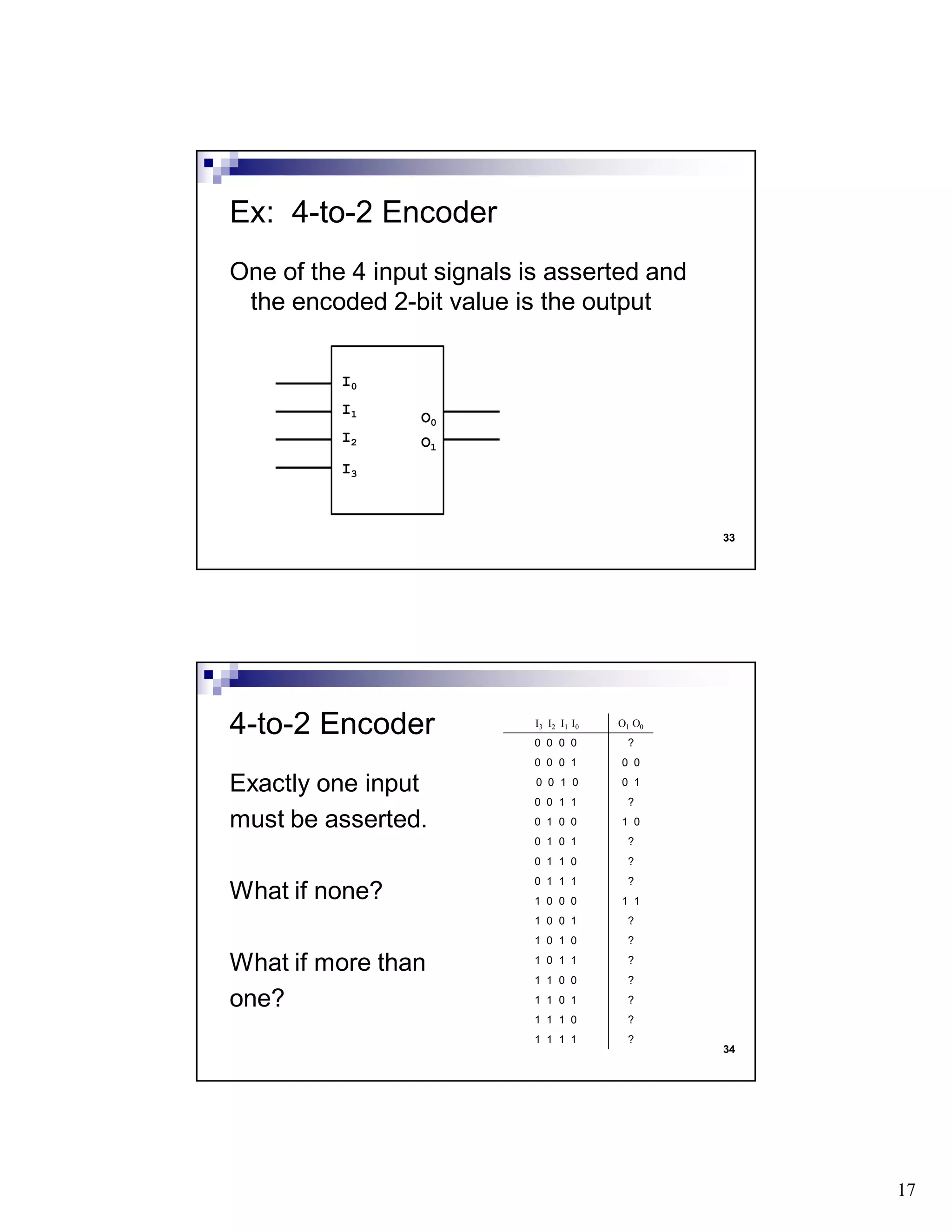 17
33
One of the 4 input signals is asserted and
the encoded 2-bit value is the output
Ex: 4-to-2 Encoder
I3
I2
I1
I0
O1
O0
34
Exactly one input
must be asserted.
What if none?
What if more than
one?
4-to-2 Encoder I3 I2 I1 I0 O1 O0
0 0 0 0 ?
0 0 0 1 0 0
0 0 1 0 0 1
0 0 1 1 ?
0 1 0 0 1 0
0 1 0 1 ?
0 1 1 0 ?
0 1 1 1 ?
1 0 0 0 1 1
1 0 0 1 ?
1 0 1 0 ?
1 0 1 1 ?
1 1 0 0 ?
1 1 0 1 ?
1 1 1 0 ?
1 1 1 1 ?
 