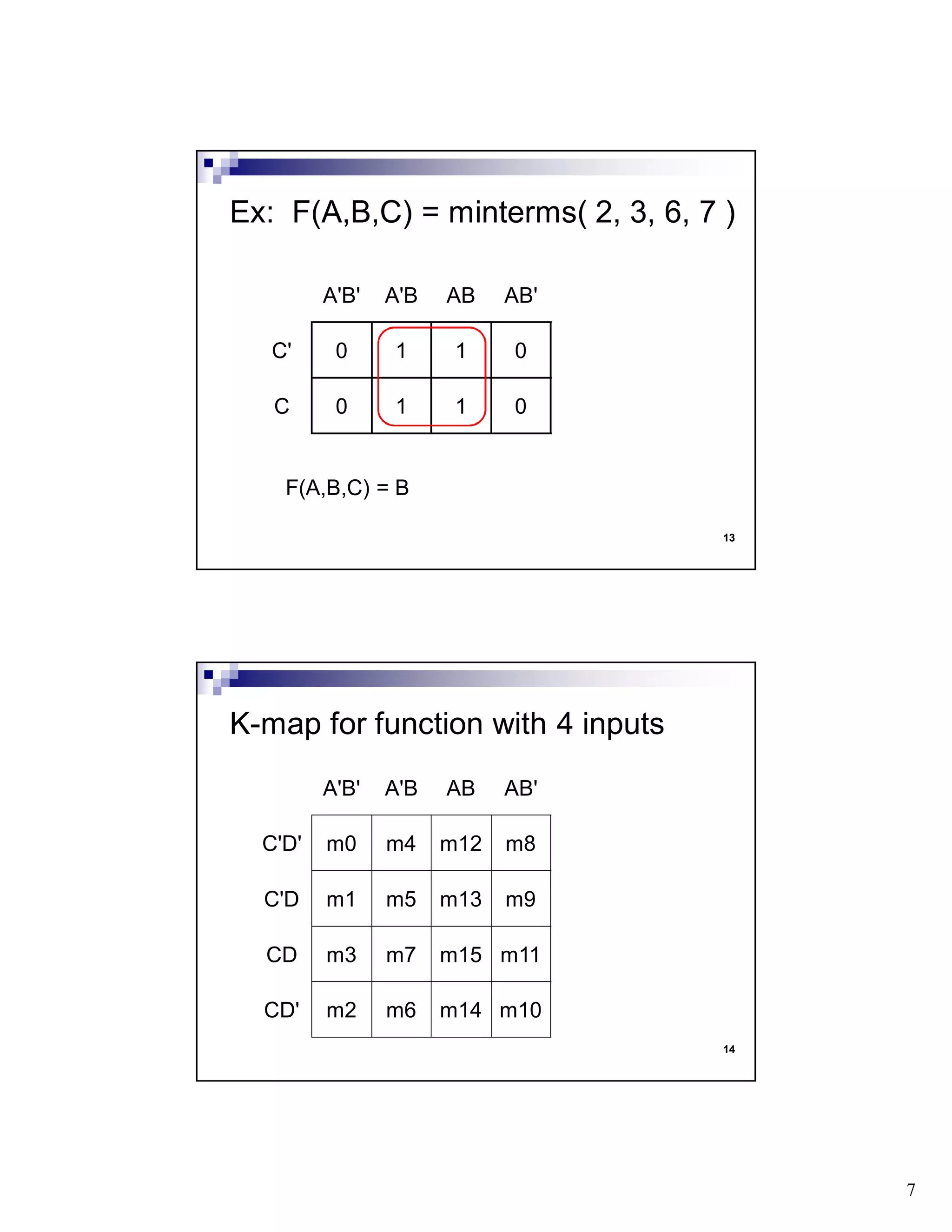 7
13
F(A,B,C) = B
Ex: F(A,B,C) = minterms( 2, 3, 6, 7 )
A'B' A'B AB AB'
C' 0 1 1 0
C 0 1 1 0
14
K-map for function with 4 inputs
A'B' A'B AB AB'
C'D' m0 m4 m12 m8
C'D m1 m5 m13 m9
CD m3 m7 m15 m11
CD' m2 m6 m14 m10
 
