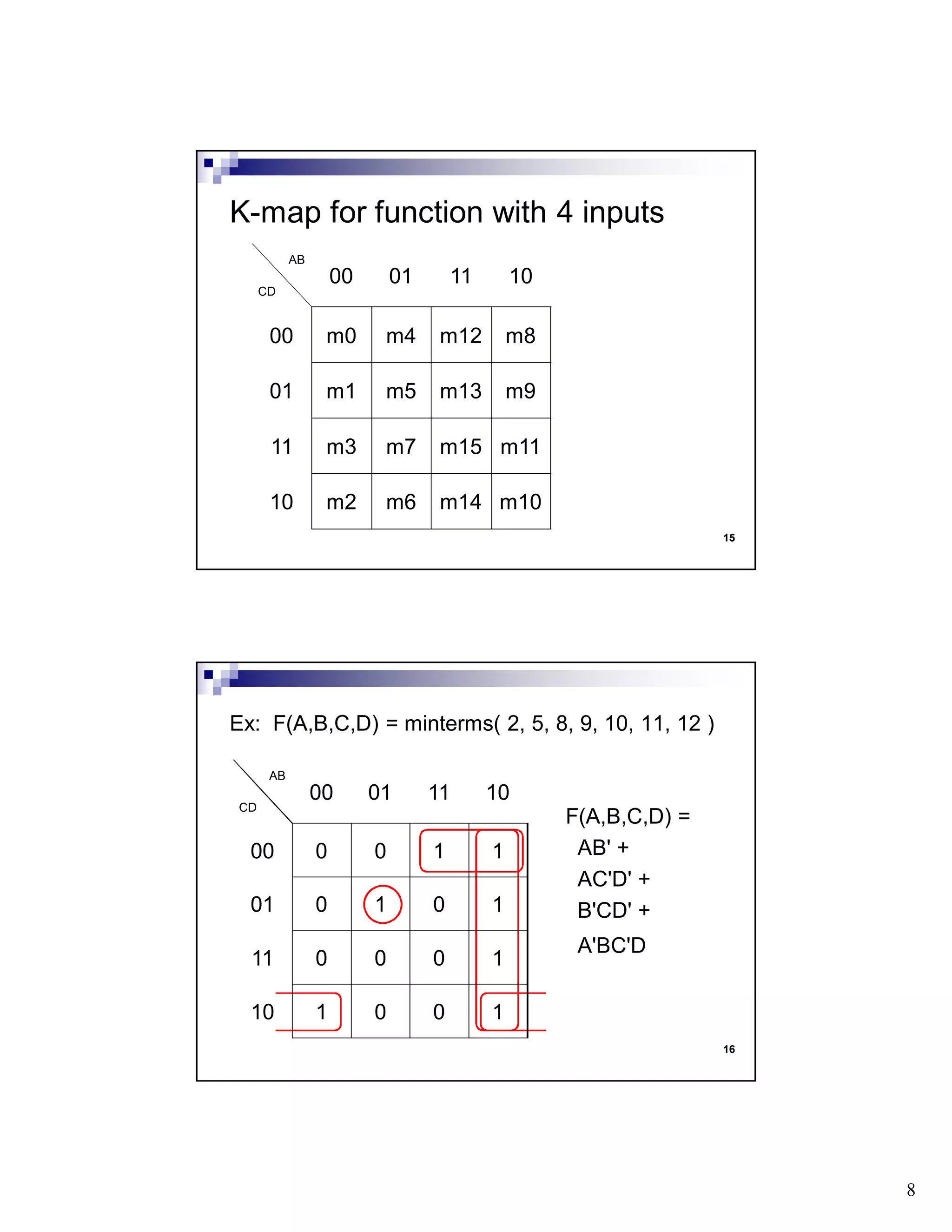 8
15
K-map for function with 4 inputs
AB
00 01 11 10
CD
00 m0 m4 m12 m8
01 m1 m5 m13 m9
11 m3 m7 m15 m11
10 m2 m6 m14 m10
16
F(A,B,C,D) =
AB' +
AC'D' +
B'CD' +
A'BC'D
Ex: F(A,B,C,D) = minterms( 2, 5, 8, 9, 10, 11, 12 )
AB
00 01 11 10
CD
00 0 0 1 1
01 0 1 0 1
11 0 0 0 1
10 1 0 0 1
 