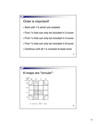 10
19
Start with 1’s which are isolated
Find 1’s that can only be included in 2-cover
Find 1’s that can only be included in 4-cover
Find 1’s that can only be included in 8-cover
Continue until all 1’s covered at least once
Order is important!
20
K-maps are "circular":
 