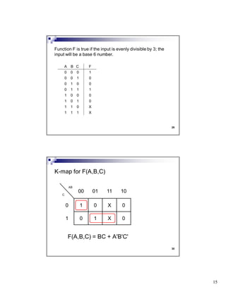 15
29
Function F is true if the input is evenly divisible by 3; the
input will be a base 6 number.
A B C F
0 0 0 1
0 0 1 0
0 1 0 0
0 1 1 1
1 0 0 0
1 0 1 0
1 1 0 X
1 1 1 X
30
F(A,B,C) = BC + A'B'C'
K-map for F(A,B,C)
AB
00 01 11 10
C
0 1 0 X 0
1 0 1 X 0
 