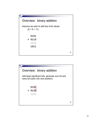 18
35
Assume we wish to add two 4-bit values
(5 + 6 = 11)
0101
+ 0110
----
1011
Overview: binary addition
36
Add least significant bits, generate sum bit and
carry bit (carry into next position)
0101
+ 0110
----
Overview: binary addition
 