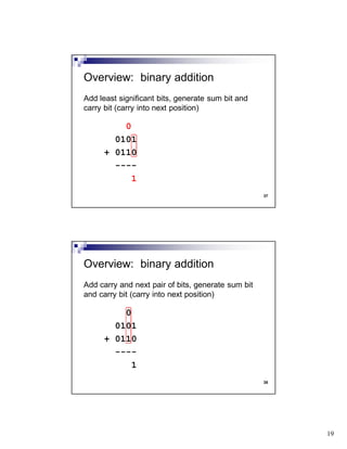 19
37
Add least significant bits, generate sum bit and
carry bit (carry into next position)
0
0101
+ 0110
----
1
Overview: binary addition
38
Add carry and next pair of bits, generate sum bit
and carry bit (carry into next position)
0
0101
+ 0110
----
1
Overview: binary addition
 